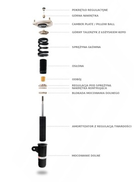 фото thumb №5, Bc racing підвішування gwintowane tesla модель 3 awd 17+ 12/11