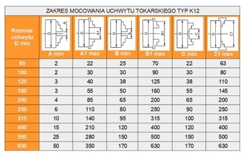 Uchwyt tokarski 125mm 4-szczękowy samocentrujący