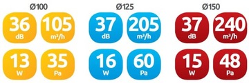 AWENTA WKA125 КАНАЛЬНЫЙ ВЕНТИЛЯТОР FI125 205м3/ч