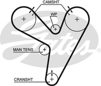 фото thumb №2, Gates t279 ремінь розподільного валу