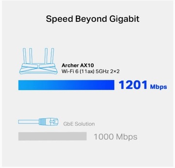 TP-Link Archer AX10 Wi-Fi 6 router Wi-Fi