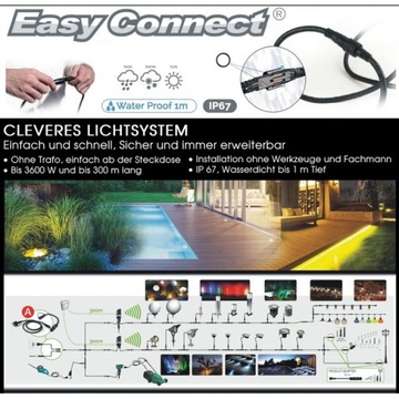 Садовая система Easy Connect IP67 Светодиодный светильник Терраса