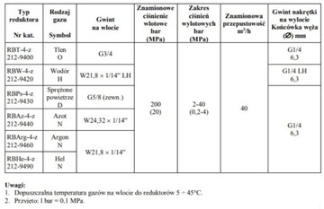РБАЗ-4/з Азотный редуктор 40бар Perun POLSKI Nitrogen