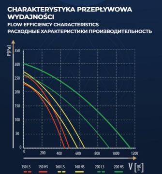 Канальный вентилятор 200 Fi, производительность 1040 м3/ч, очень тихий, 32 дБ.