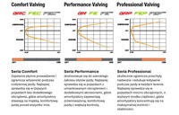 фото thumb №16, Mazda bravo 87-06 - підвіска задні fep pro 40mm 0-100kg ironman 4x4