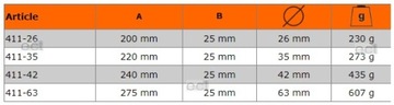 BAHCO 411-26 НОЖНИЦЫ ДЛЯ ТРУБОРЕЗОВ ПВХ PEX max 26