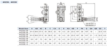 РУЧНОЙ КЛАПАН AIRTAC 5/3 -1/4, ЦЕНТРАЛЬНО ОТКРЫТЫЙ