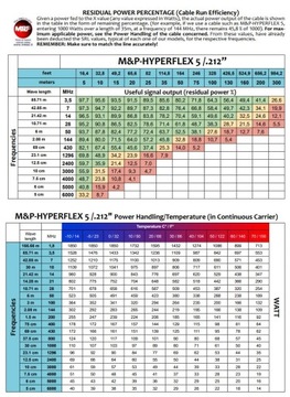 Гибкий коаксиальный кабель HYPERFLEX 5 5,4 мм