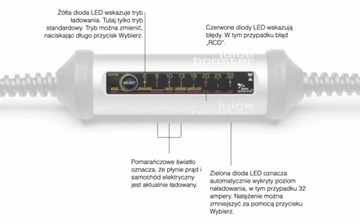 Автомобильное зарядное устройство Wallbox Juice Booster 2