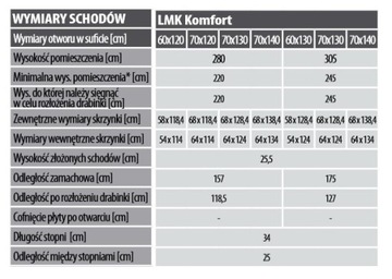 Чердачная лестница FAKRO LMK Komfort 60х120 до 2,8 м