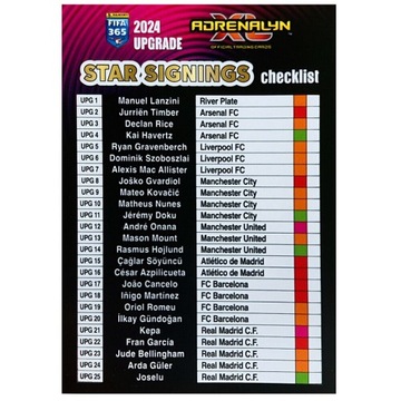 Футбольные карточки Panini Upgrade Edition FIFA 365 2024 с подписями звезд в блистерной упаковке
