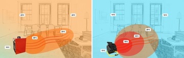 Электрический обогреватель Master B 9 ECA Вентилятор Радиаторный термостат 9 кВт