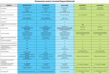NeoGSM-IP-64-PS-D12M PŁYTA CENTRALA ALARMOWA 16-64 LINII DIN WIFI GSM ROPAM