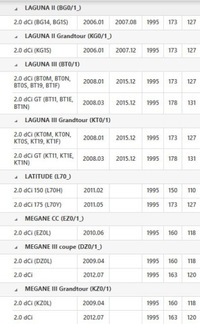 фото thumb №14, Колесо двомасовий luk 415041810 renault espace iv/lagunaii/iii, nissan