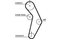 фото thumb №1, Gates ремінь розподільного валу chrysler cirrus neon neon ii