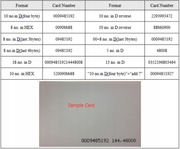 MIFARE 13,56 МГц RFID-брелок-считыватель карт с USB-подключением