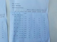 фото thumb №7, Opel insignia a 2.0 cdti форсунки 0445110423 печать