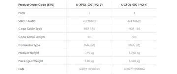 Панельная антенна Poynting XPOL-1-5G-41 4x4MIMO 3dBi