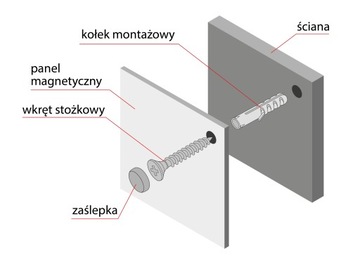Tablica magnetyczna suchościeralna 90x60 bezramowa