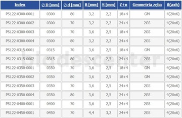 Пила твердосплавная 300x70x3,2/2,2/24z+4 MULTIX PRO GLOBUS
