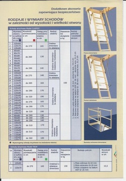 Лестница на чердак 120x80 H=270 Утепленная крышка, White Box, высота 21,5 см