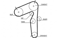фото thumb №1, Gates ремень распределительного вала fiat brava bravo i doblo dobl