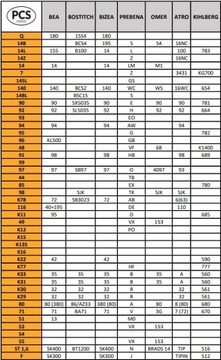 Скобы строительные PCS типа BIZEA тип 92, длина 18 мм, 5 тыс. шт. куски