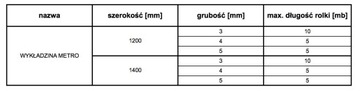 РЕЗИНОВЫЙ ПОЛ METRO BOARD 4 мм x 1200 мм с накаткой