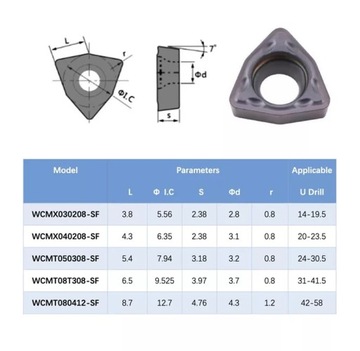 Сверло складное пластинчатое fi 14,5 на WCMX030208 4D