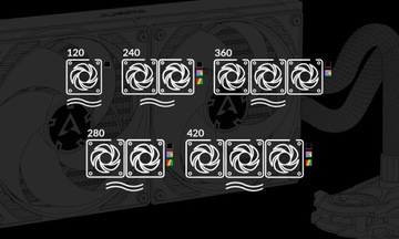 Arctic Liquid Freezer II 280 RGB - Водяное охлаждение