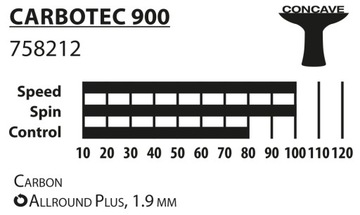 Ракетка для настольного тенниса DONIC CarboTec 900 для пинг-понга