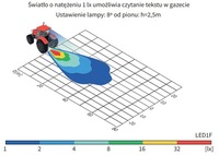 фото thumb №3, Лампа робоча led 12-24v 1500lm з'єднання amp faston