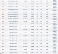 Купити Kia hyundai ceed carens rio кільце ущільнювач вала сальник, фото thumb