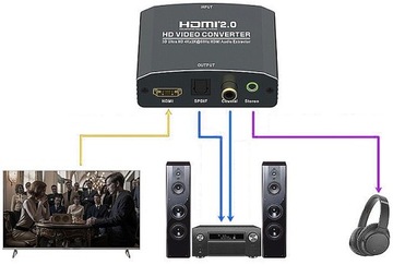 HDMI-HDMI + аудио SPDIF R/L RCA RETURN Extractor Конвертер HDMI 2.0 HDCP2.2
