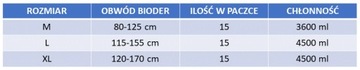 Подгузники для ВЗРОСЛЫХ iD SLIP MAXI 15 шт размер М 8К / впитываемость 8 капель