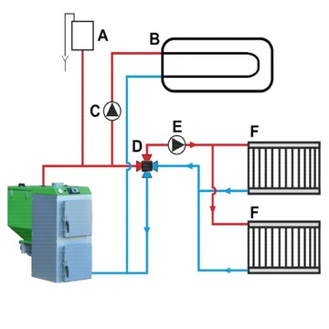 Ekologiczny kocioł piec z podajnikiem Sztoker+ 18 kW na ekogroszek 5 klasa