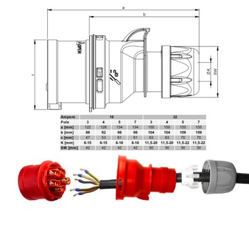УДЛИНИТЕЛЬ ПИТАНИЯ НА БАРАБАНЕ 2м PUR H07BQ-F 5X4 32a ПОЛИУРЕТАН