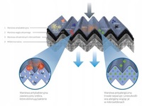фото thumb №15, Фильтр салонный