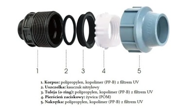ТРОЙНИК Резьбовой PE fi 25 для ШЛАНГА