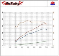 фото thumb №13, Чип тюнинг obd2 do nissan 370z nismo 3.7 бензин