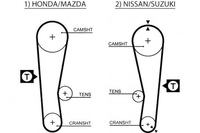 фото thumb №1, Gates ремень распределительного вала honda jazz i suzuki swift ii