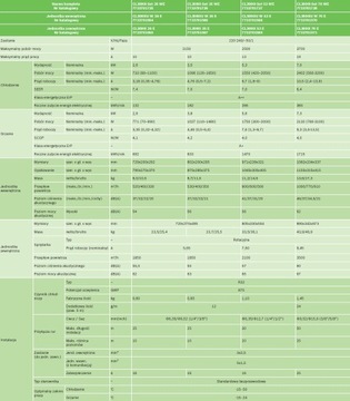 Кондиционер Bosch Climate 3000i 2,6 кВт + установка