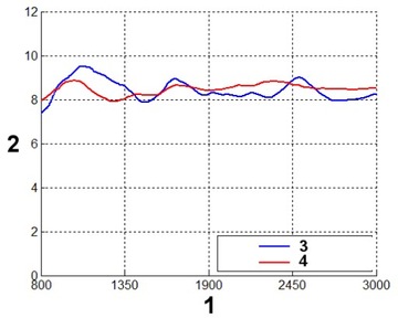 ЛОГАРИФМИЧЕСКАЯ АНТЕННА ATK-ALP/LTE+SMA/5 GSM/DCS/UMTS/HSDPA