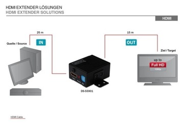 Усилитель/ретранслятор сигнала HDMI до 35 м, 1080p,
