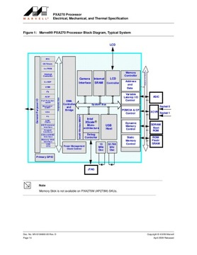 Мультимедийный процессор MARVELL PXA270 - 88AP270M-BG02C520, ARM 520 МГц