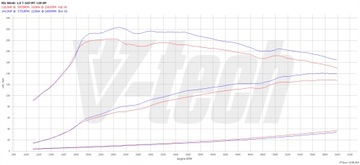 фото thumb №2, Powerbox elite kia stonic i 1.0 t-gdi 120km 88kw
