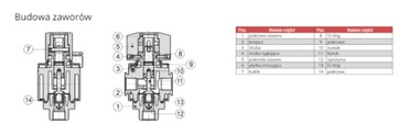 ZAWÓR ODCINAJĄCY AIRTAC GZ300-10G 3/2-3/8