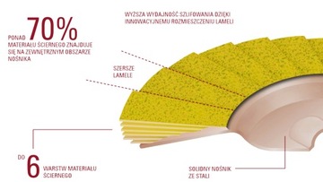 ЗАСЛОНОЧНЫЙ ДИСК SLTT FI. 125 CER 40 ХАРДОКС