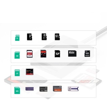 Czytnik Kart Pamięci USB 3.0 micro SD CF MS Ugreen