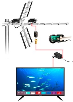 НАПРАВЛЕННАЯ ТВ АНТЕННА КОМБИНИРОВАННЫЙ УСИЛИТЕЛЬ DVB-T2 MUX8